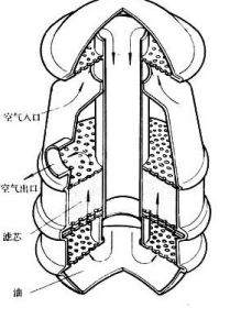 空氣濾清器 空氣濾清器
