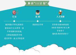 1111[高等學校學科創新引智計畫]