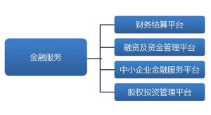 深圳華強集團主營業務