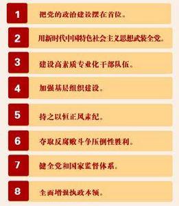 新時代黨的建設總要求 新時代黨的建設總要求
