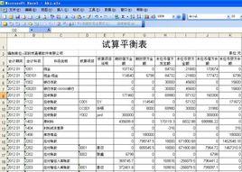 試算平衡 試算平衡