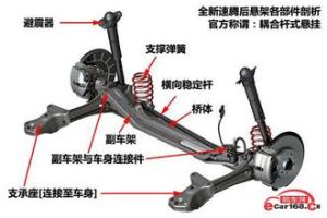 拖曳臂式後懸掛 拖曳臂式後懸掛