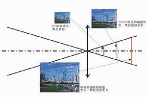 畫面尺寸 畫面尺寸