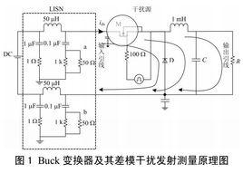 傳導耦合 傳導耦合