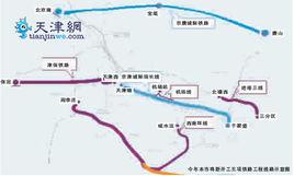 天津西南環線鐵路 天津西南環線鐵路