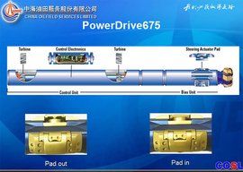 中海油田服務股份有限公司 中海油田服務股份有限公司