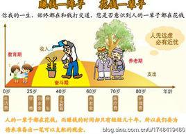 終身年金 終身年金