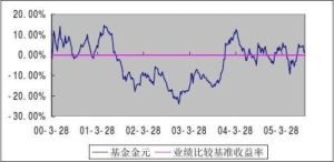 金元證券投資基金 金元證券投資基金