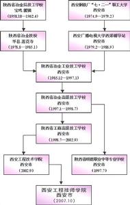 西安工程技術學院