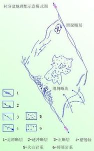 拉分盆地 拉分盆地