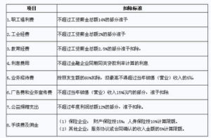 扣除項目 扣除項目