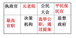 貴族共和制 貴族共和制