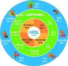 探究式科學教育