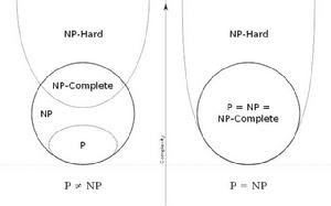 NP-hard NP-hard