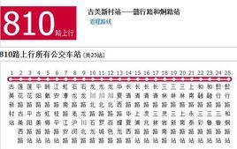 上海公交810路 上海公交810路