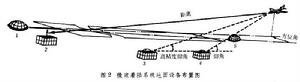 無線電導航技術