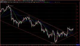 五月平均線 五月平均線