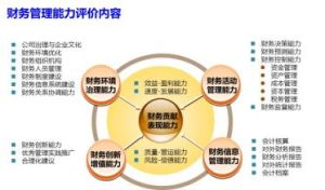 財務管理能力 財務管理能力