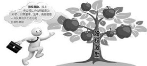 限制性商業慣例