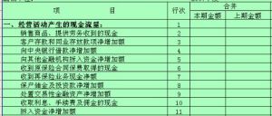 長期現金流量 長期現金流量