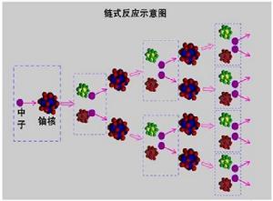 氣體裂變反應堆 氣體裂變反應堆