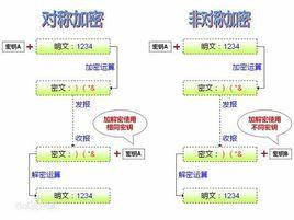 公開密鑰加密 公開密鑰加密