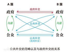 公共外交 公共外交