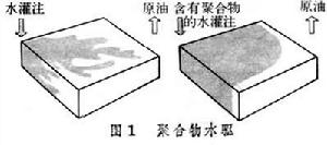 油田化學品 油田化學品