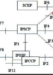 智慧型網 智慧型網