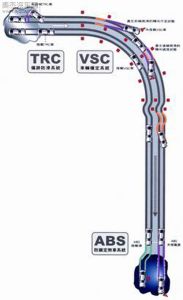 DSC動態穩定控制系統