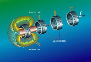 電炮[電磁炮，電熱炮和混合炮三大類]