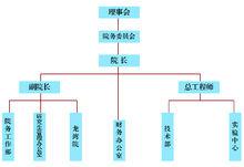 蘭州理工大學溫州泵閥工程研究院