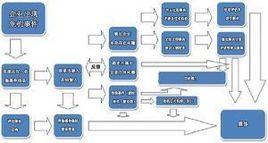 網路門時代 網路門時代