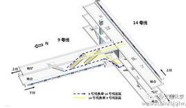 結點換乘 結點換乘