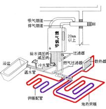 集中供暖示意圖