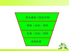垃圾分級處理 垃圾分級處理