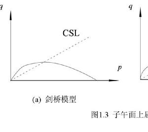 拉特-鄧肯模型 拉特-鄧肯模型