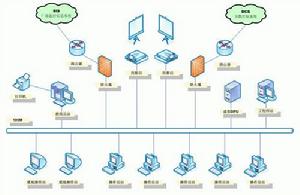 發電廠系統仿真技術