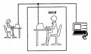 《皇帝的新腦》