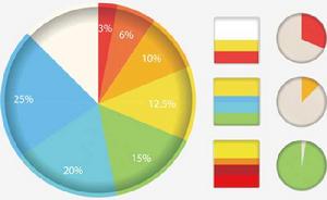 比例預測法 比例預測法
