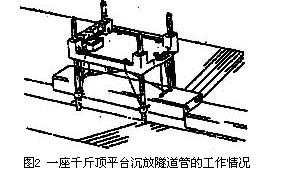 圖2 一座千斤頂平台沉放隧道管的工作情況