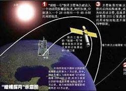 自主創新 自主創新