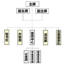 華中師範大學青年志願者協會
