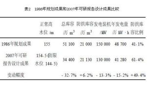 表2　1986年規劃成果和2007年可研報告設計成果比較