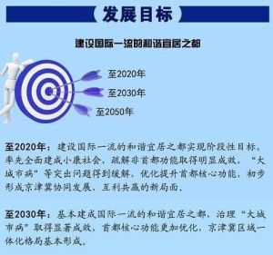 北京城市總體規劃（2016年-2030