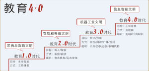 教育4.0 教育4.0