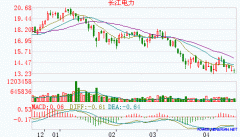 交易淨利潤率法