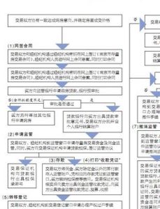 南京二手房網 南京二手房網