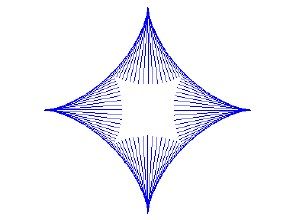 星形線 星形線