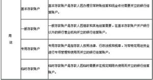 清算賬戶 清算賬戶